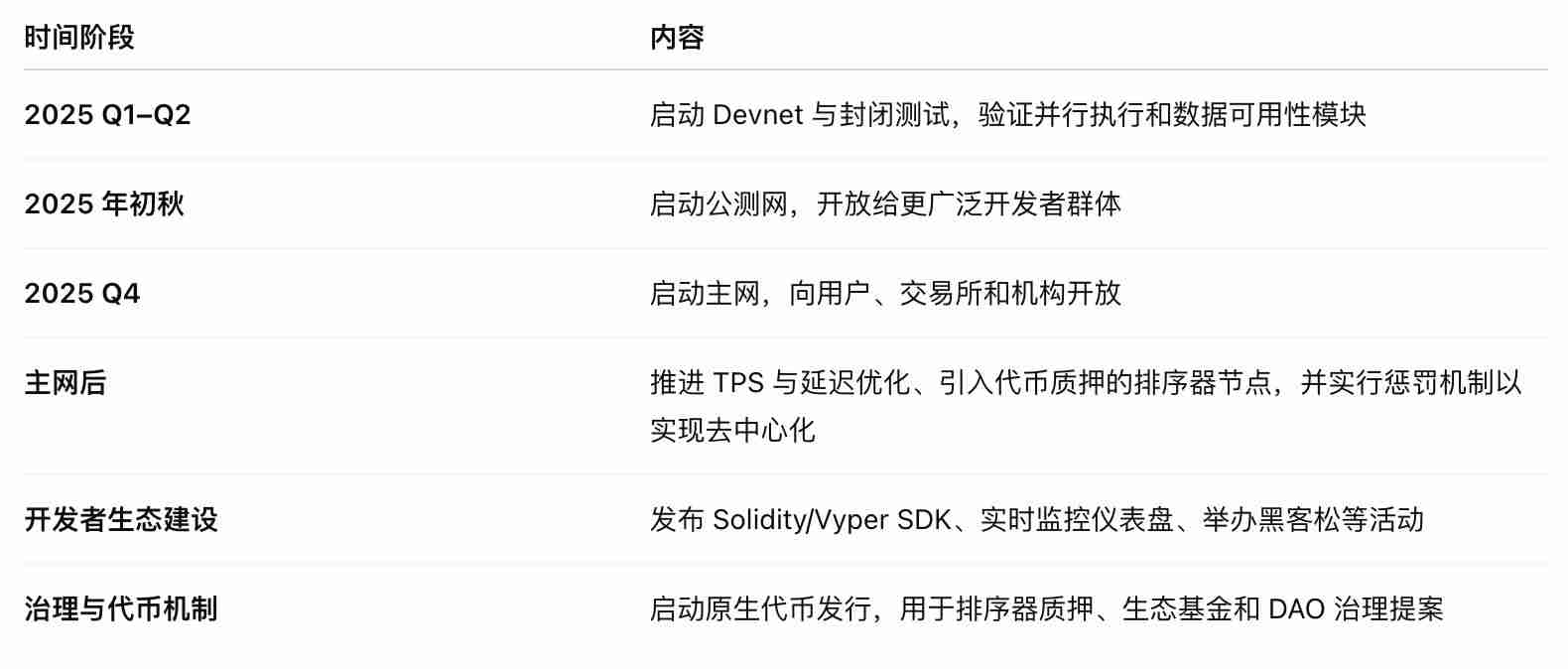 什么是MegaETH币？值得投资吗？融资/团队/功能介绍 - php中文网